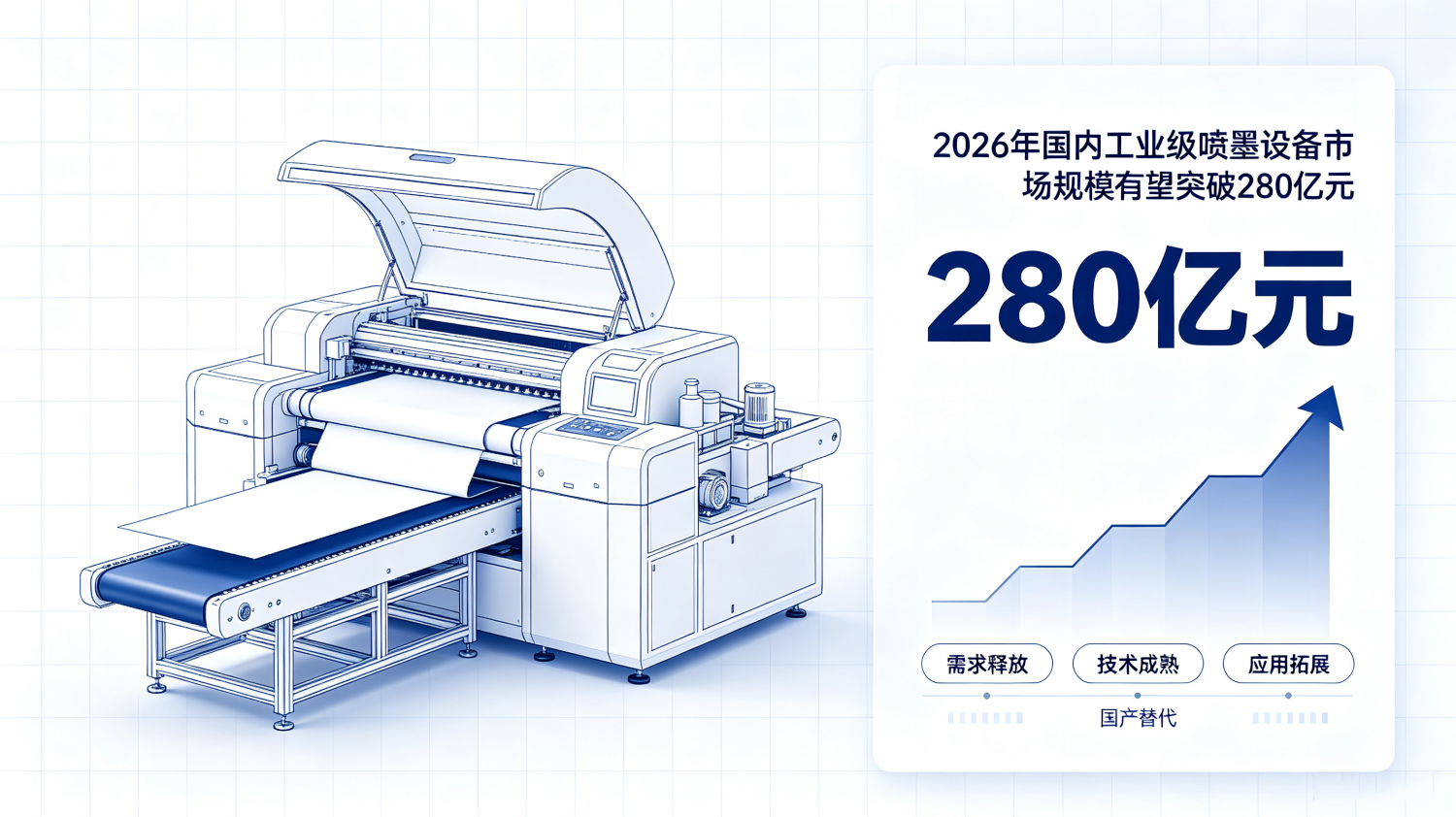 2026年国内工业级喷墨设备市场规模有望突破280亿元